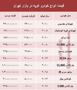 قیمت انواع خودرو کوپه در بازار تهران؟ +جدول