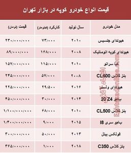 قیمت انواع خودرو کوپه در بازار تهران؟ +جدول