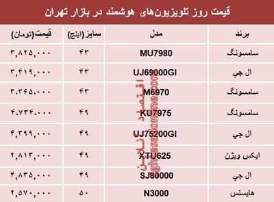 قیمت انواع تلویزیون‌های هوشمند در بازار تهران؟ +جدول