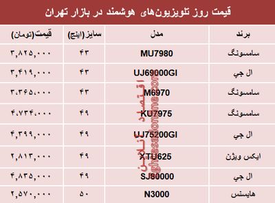 قیمت انواع تلویزیون‌های هوشمند در بازار تهران؟ +جدول