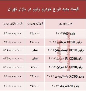 قیمت جدید انواع ولوو در بازار +جدول