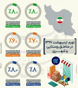 تورم اردیبهشت ۱۳۹۷ در مناطق روستایی و شهری  +اینفوگرافیک