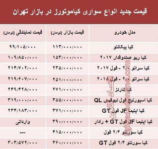 قیمت انواع سواری کیاموتورز در بازار تهران + جدول