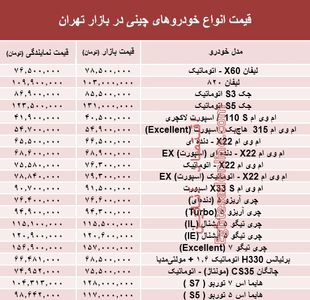 خودروهای چینی در بازار تهران چند؟ +جدول