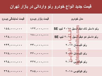 قیمت جدید انواع خودرو رنو در بازار تهران +جدول