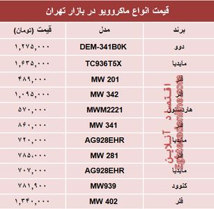 مظنه انواع ماکروویو در بازار تهران؟ +جدول