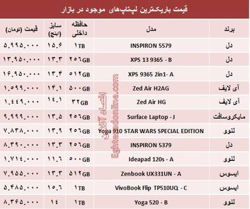 قیمت باریک‌ترین لپ‌تاپ‌ها در بازار +جدول