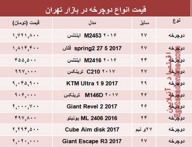نرخ انواع دوچرخه در بازار تهران؟ +جدول