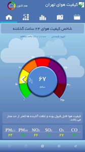 کیفیت هوای تهران در شرایط سالم