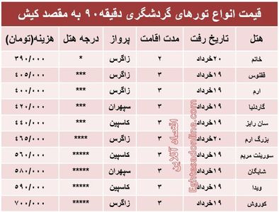 هزینه تورهای دقیقه۹۰ به مقصد کیش +جدول