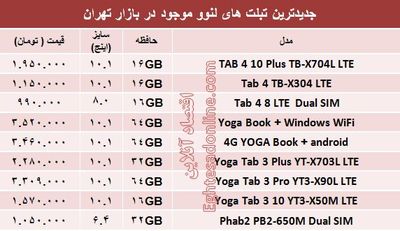 قیمت انواع تبلت لنوو در بازار +جدول