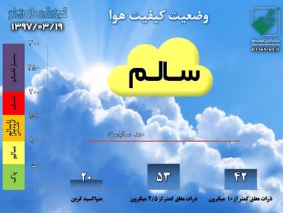 تهرانی‌ها امروز هوای سالم تنفس می‌کنند