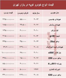 قیمت انواع خودرو کوپه در بازار تهران؟ +جدول