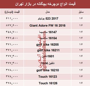 نرخ انواع دوچرخه بچگانه در بازار تهران؟ +جدول