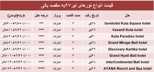 قیمت تور بالی در تیر۹۷ +جدول