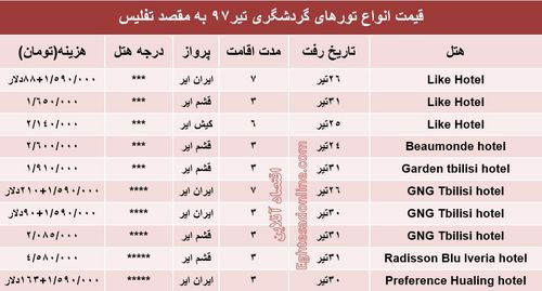 هزینه سفر به تفلیس در تیرماه ۹۷ +جدول