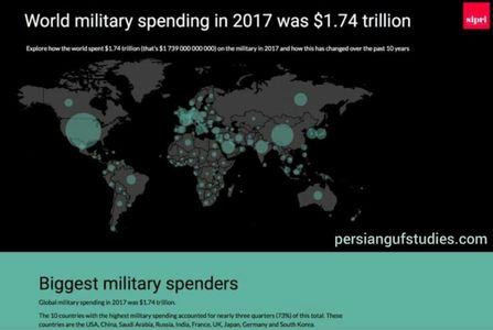 هزینه‌های نظامی جهان در‌۲۰۱۷بالغ بر ۱.۷۴تریلیون دلار شد