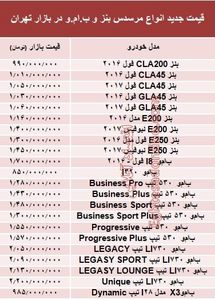 قیمت جدید انواع مرسدس بنز و ب.ام.و در بازار +جدول