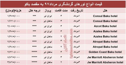 هزینه سفر به باکو در مردادماه ۹۷ +جدول