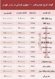 با ۱۰ میلیون هم می‌توان خودرو خرید؟ +جدول