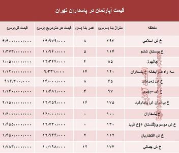 مظنه آپارتمان در منطقه پاسداران؟ +جدول