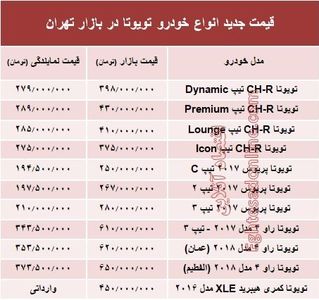 قیمت جدید انواع خودرو تویوتا در بازار تهران +جدول