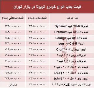 قیمت جدید انواع خودرو تویوتا در بازار تهران +جدول