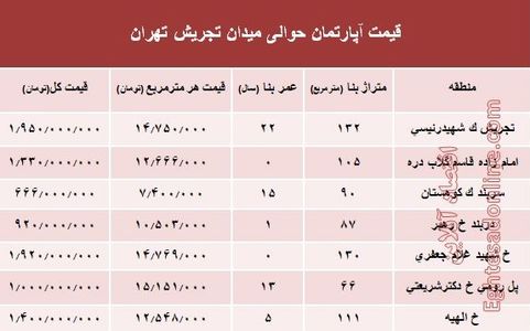 قیمت آپارتمان حوالی میدان تجریش؟ +جدول