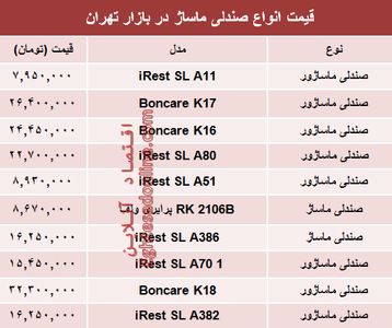 قیمت انواع صندلی ماساژ در بازار تهران؟ +جدول