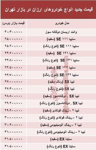 مظنه ارزان‌قیمت‌ترین خودروهای بازار؟ +جدول