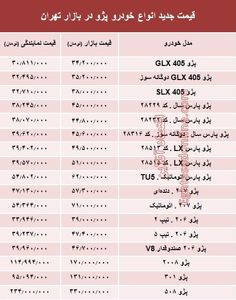 قیمت جدید انواع خودرو پژو در بازار تهران +جدول