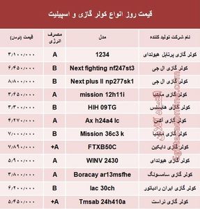 قیمت روز انواع کولر گازی و اسپیلت +جدول