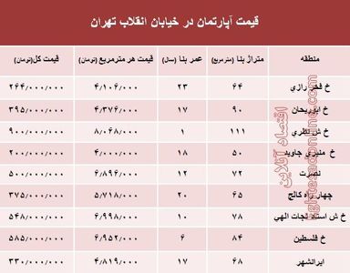 آپارتمان در خیابان انقلاب تهران چند؟ +جدول