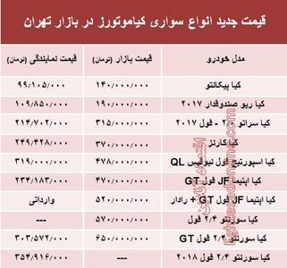 قیمت انواع سواری کیاموتورز در بازار تهران + جدول