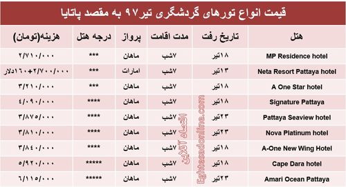 قیمت تور پاتایا در تیر۹۷ +جدول