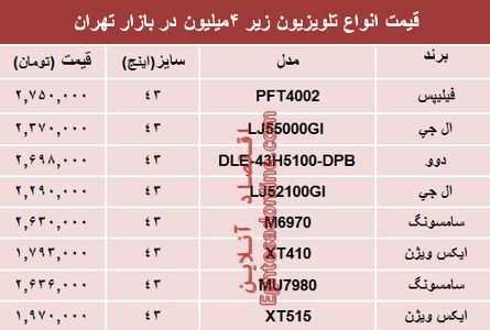 نرخ انواع تلویزیون‌های ارزان قیمت در بازار؟ +جدول