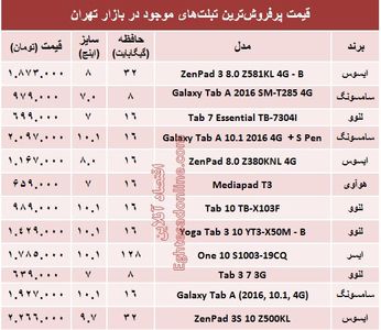 قیمت پرفروش‌ترین تبلت‌های بازار +جدول