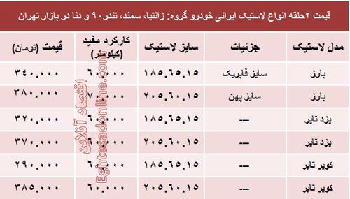 قیمت انواع لاستیک ایرانی خودرو +جدول