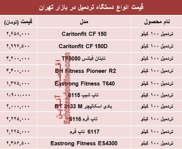 مظنه انواع تردمیل در بازار تهران؟ +جدول