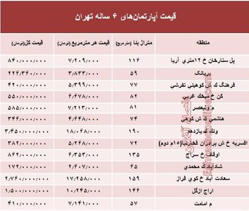 مظنه آپارتمان‌های ۶ ساله تهران  +جدول