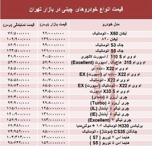 خودروهای چینی در بازار تهران چند؟ + جدول