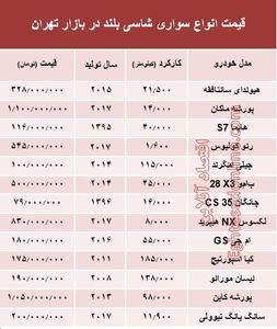 قیمت انواع سواری‌های شاسی بلند در بازار تهران +جدول