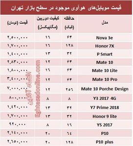 مظنه موبایل‌های هوآوی در بازار +جدول