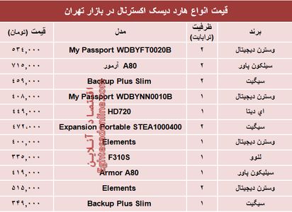 قیمت انواع هارد‌ دیسک‌ اکسترنال در بازار تهران؟ +جدول