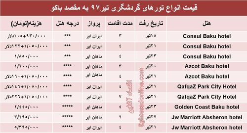 هزینه سفر به باکو در تیر۹۷ +جدول