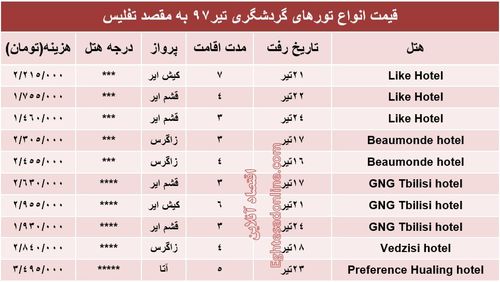 هزینه سفر به تفلیس در تیرماه۹۷ +جدول