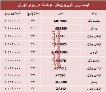 نرخ انواع تلویزیون‌های هوشمند در بازار تهران؟ +جدول