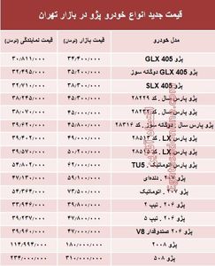 قیمت جدید انواع خودرو پژو در بازار تهران +جدول