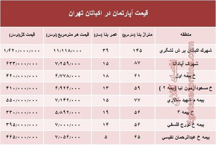 قیمت آپارتمان در منطقه اکباتان تهران؟ +جدول