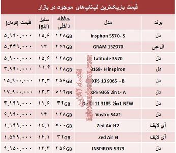 قیمت باریک‌ترین لپ‌تاپ‌ها در بازار +جدول